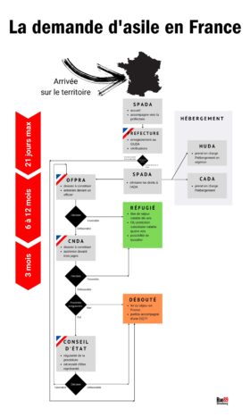 La Demande D'asile, Ce Long Chemin Vers La Liberté De Vivre